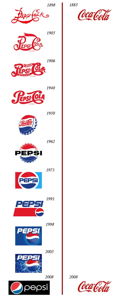 cocacola_pepsi