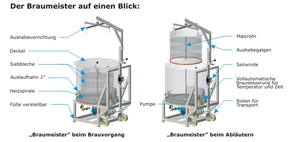 Como hacer tu cerveza en casa? Speidel Braumeister ( maestro cervecero )